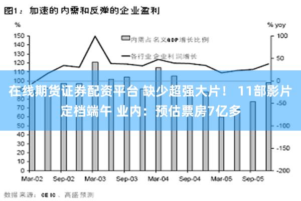 在线期货证券配资平台 缺少超强大片！ 11部影片定档端午 业内：预估票房7亿多