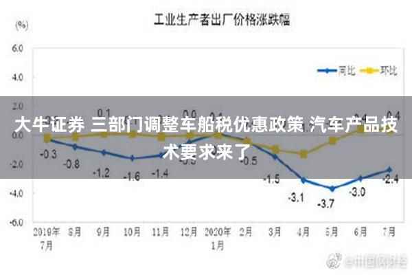 大牛证券 三部门调整车船税优惠政策 汽车产品技术要求来了