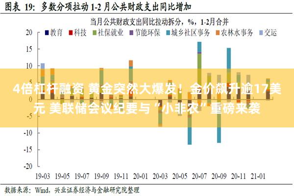 4倍杠杆融资 黄金突然大爆发！金价飙升逾17美元 美联储会议纪要与“小非农”重磅来袭