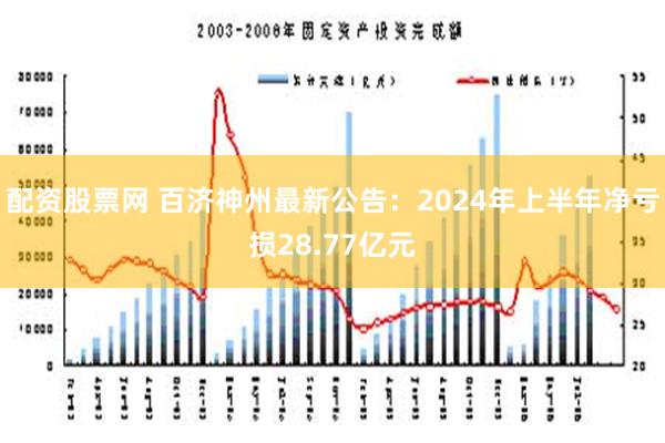 配资股票网 百济神州最新公告：2024年上半年净亏损28.77亿元