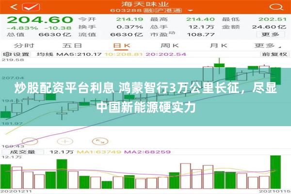 炒股配资平台利息 鸿蒙智行3万公里长征，尽显中国新能源硬实力