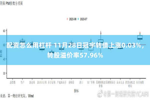 配资怎么用杠杆 11月28日冠宇转债上涨0.03%，转股溢价率57.96%