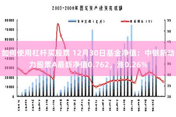 如何使用杠杆买股票 12月30日基金净值：中银新动力股票A最新净值0.762，涨0.26%