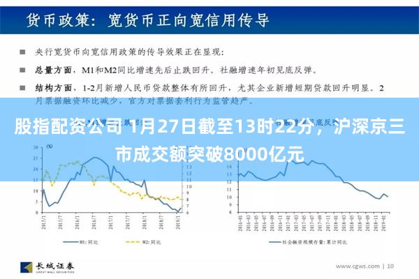 股指配资公司 1月27日截至13时22分，沪深京三市成交额突破8000亿元