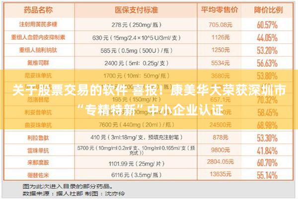 关于股票交易的软件 喜报！康美华大荣获深圳市“专精特新”中小企业认证