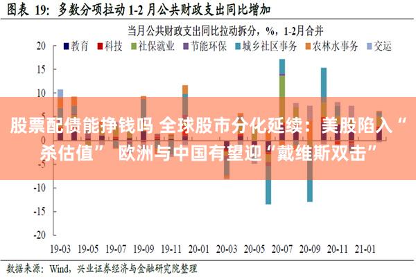 股票配债能挣钱吗 全球股市分化延续：美股陷入“杀估值”  欧洲与中国有望迎“戴维斯双击”